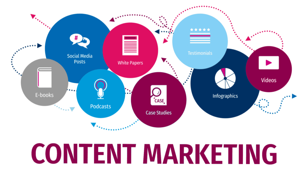 Content Marketing Strategy Content Marketing Strategy