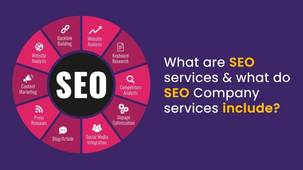 SEO Services in 2025