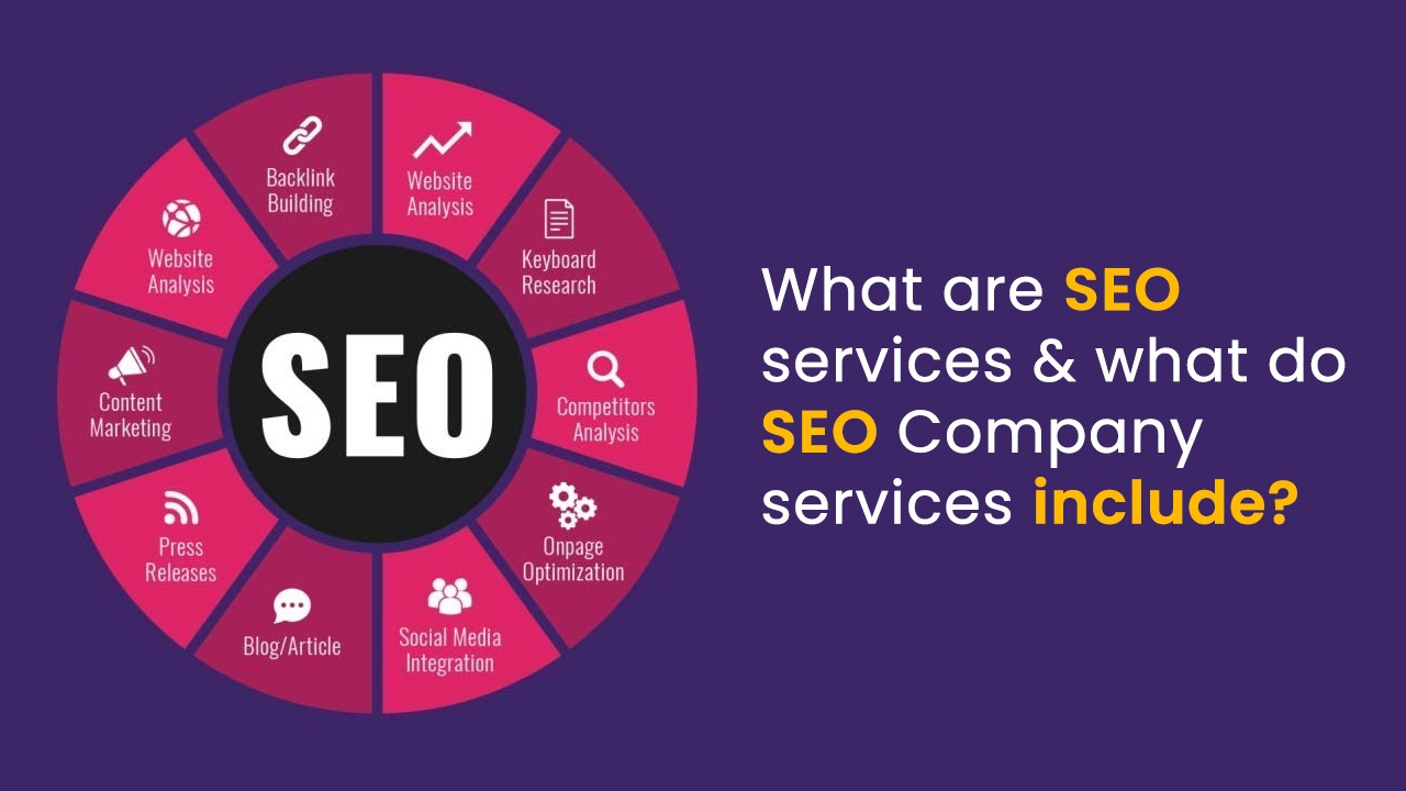 SEO Services to Boost Your Visibility in 2025